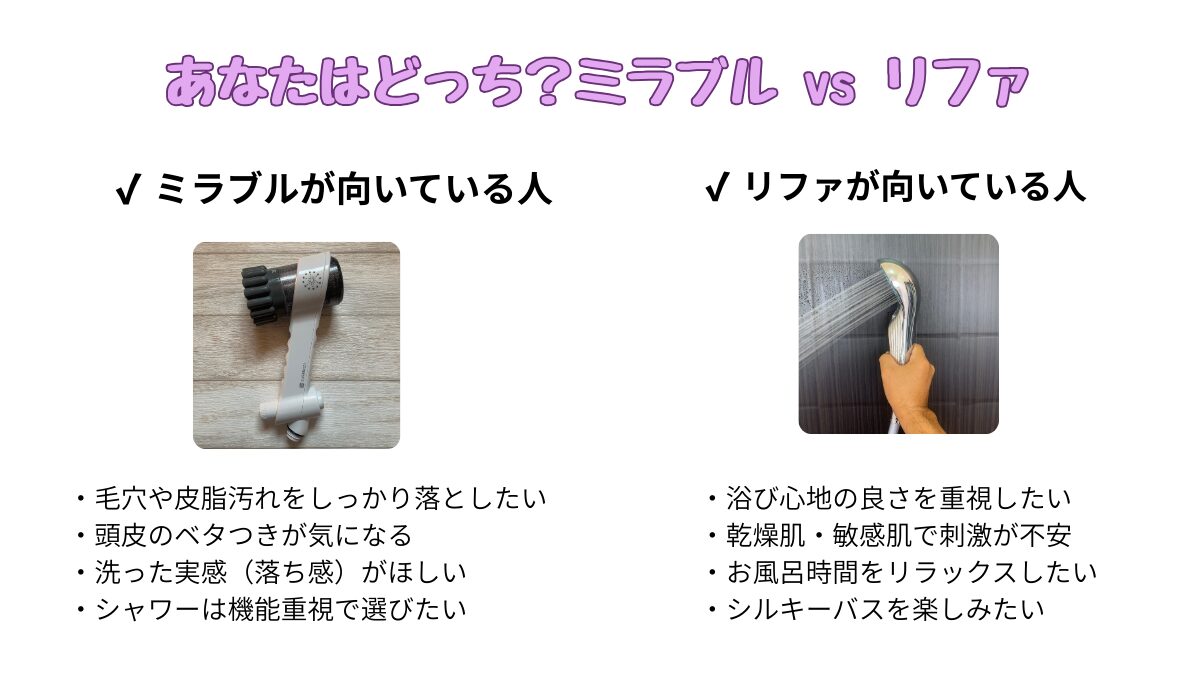 ミラブルとリファのタイプ別おすすめ早見表